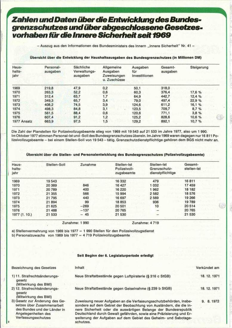 Zeitschrift des BGS 01/1978 – Seite 4