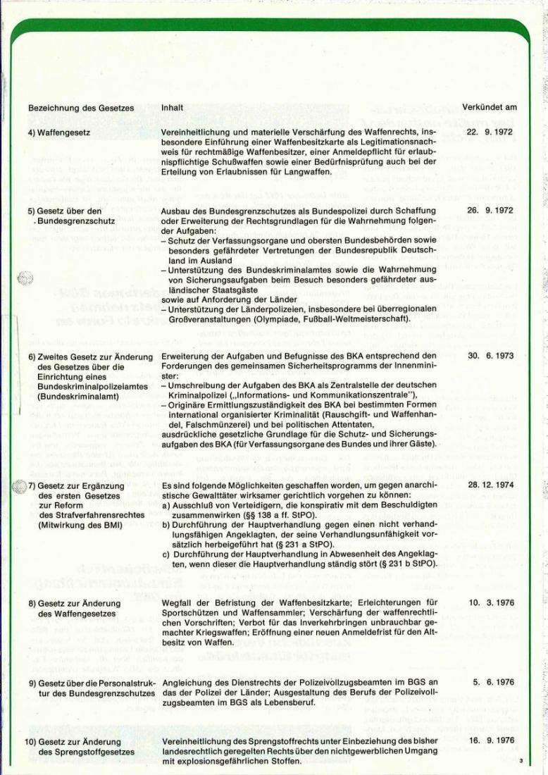 Zeitschrift des BGS 01/1978 – Seite 5