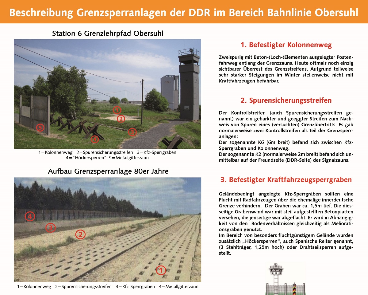 Obersuhl Bahnlinie