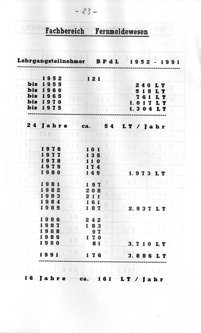 Chronik Seite 25